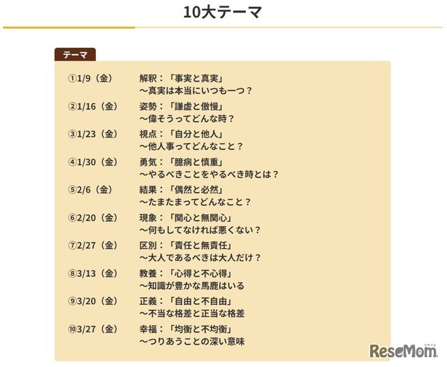 10大テーマ