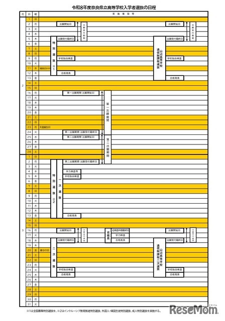 2026年度奈良県立高等学校入学者選抜の日程