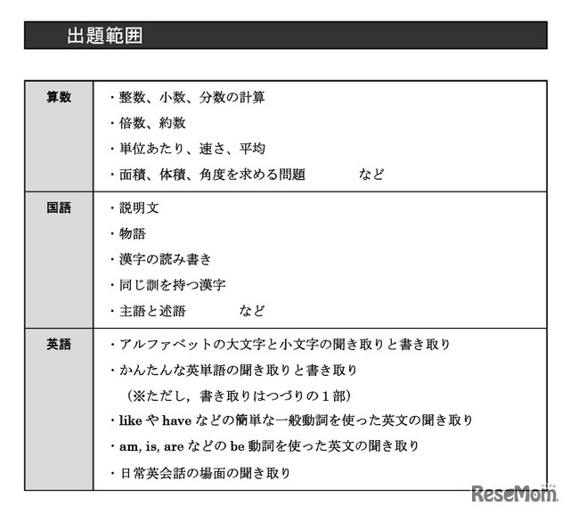 「TOPΣ新中1トライアルテスト」出題範囲