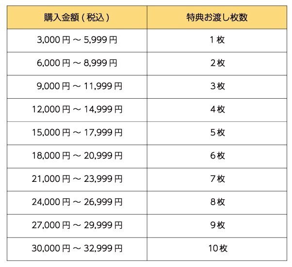 「ズートピア2」OH MYCAFE©Disney