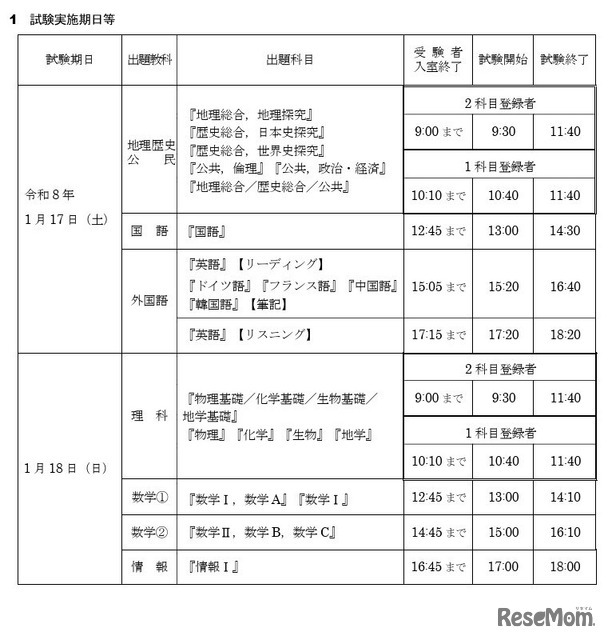 試験実施期日等