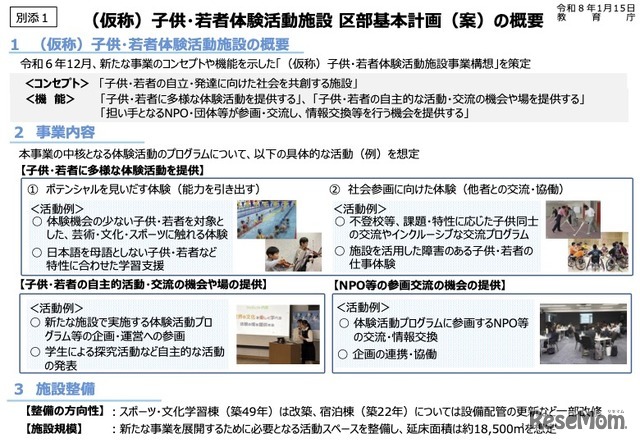 （仮称）子供・若者体験活動施設 区部基本計画（案）の概要