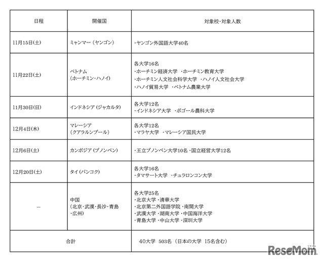 認定証授与式の日程・開催国・対象校