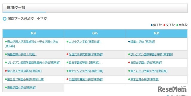 個別ブース参加校　小学校