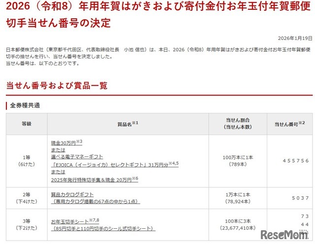 2026（令和8）年用年賀はがきおよび寄付金付お年玉付年賀郵便切手当せん番号の決定
