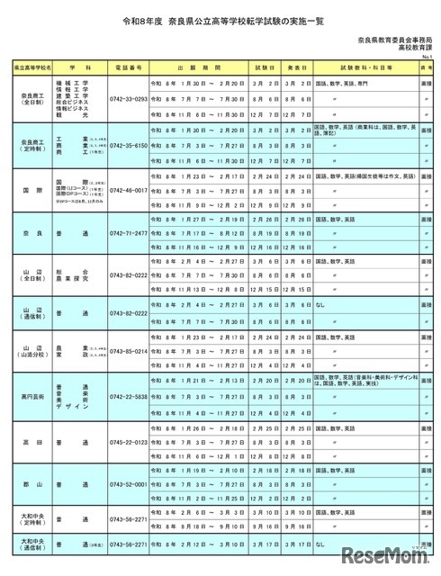 令和8年度 奈良県公立高等学校転学試験の実施一覧