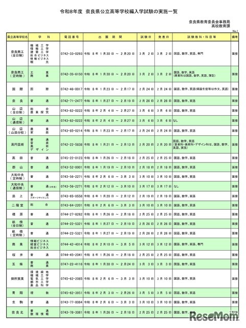 令和8年度 奈良県公立高等学校編入学試験の実施一覧