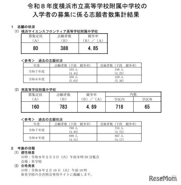 令和8年度横浜市立高等学校附属中学校の入学者の募集に係る志願者数集計結果