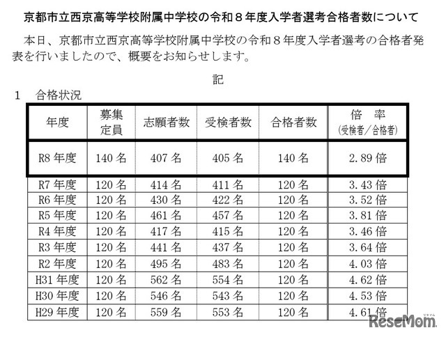 京都市立西京高等学校附属中学校の令和8年度入学者選考合格者数について