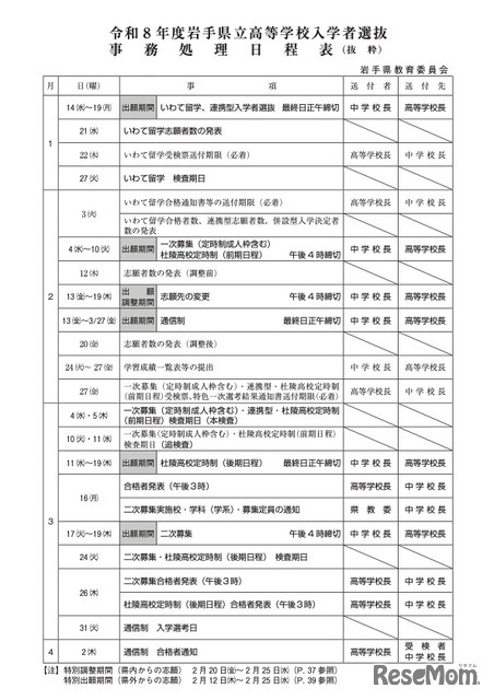 令和8年度 岩手県立高等学校入学者選抜 日程表