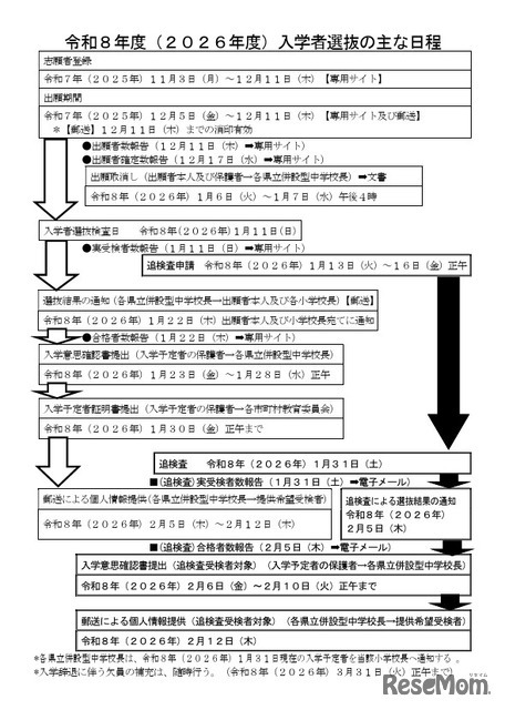 2026年度入学者選抜のおもな日程