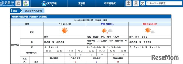 東京地方の天気予報（2026年1月23日午前11時 気象庁発表）