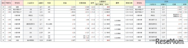 中学受験倍率速報【桜蔭】2026年1月24日午後6時