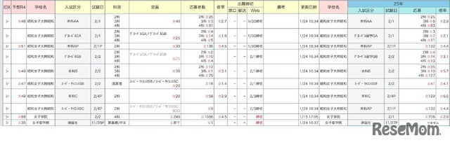 中学受験倍率速報【女子学院】2026年1月24日午後6時