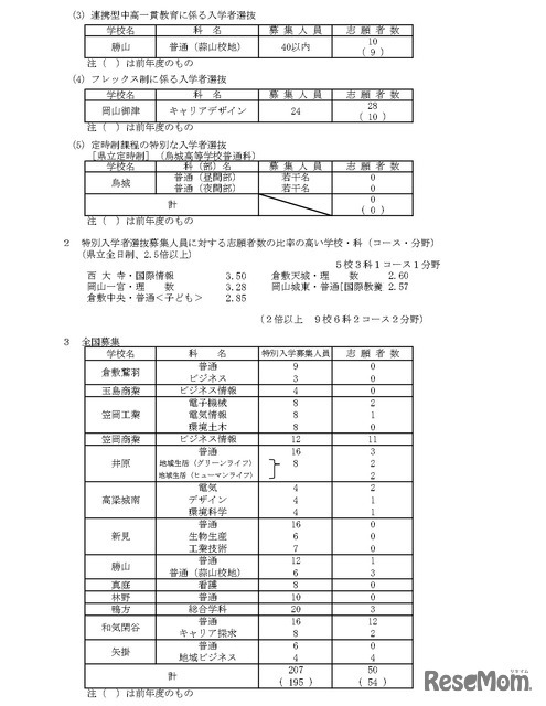 令和8年度岡山県公立高等学校特別入学者選抜等志願者数、総括表