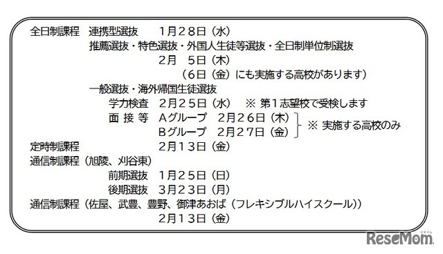 令和8年度愛知県公立高等学校入学者選抜のおもな日程