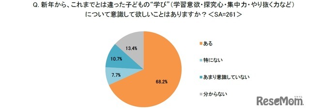 新年から、これまでとは違った子供の“学び”（学習意欲・探究心・集中力・やり抜く力など）について意識して欲しいことはありますか？