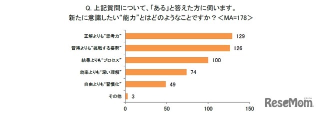 新年から、子供に新たに身につけてほしい“能力”は何ですか？