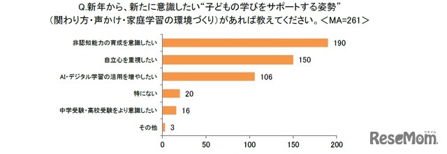 新年から、新たに意識したい“子供の学びをサポートする姿勢”（関わり方・声かけ・家庭学習の環境づくり）があれば教えてください。