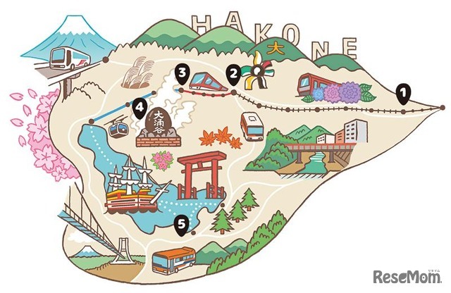 パネル設置場所：箱根湯本駅・箱根強羅公園・早雲山駅・大涌谷駅・箱根町港