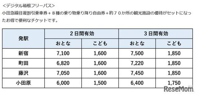 デジタル箱根フリーパス