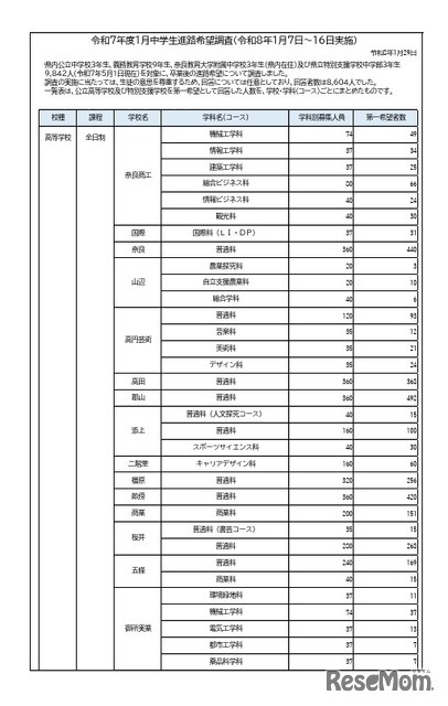令和7年度1月中学生進路希望調査（1月7日～16日実施）