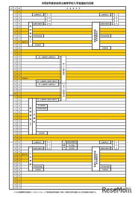 令和8年度奈良県立高等学校入学者選抜の日程