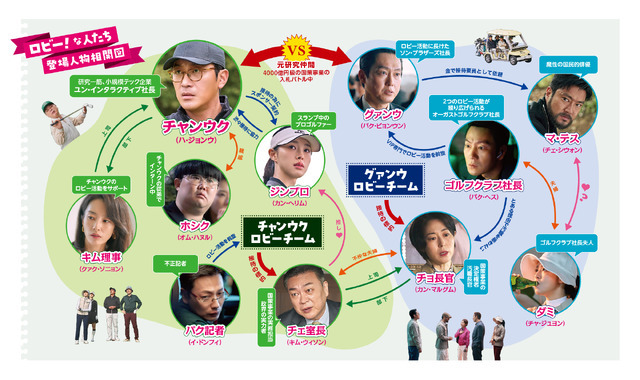 『ロビー！　4000億円を懸けた仁義なき18ホール』