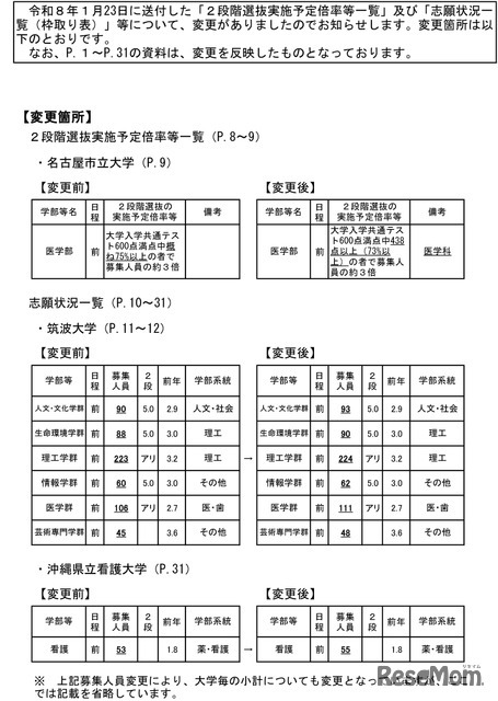 令和8年度国公立大学入学者選抜の志願状況のお知らせ-2