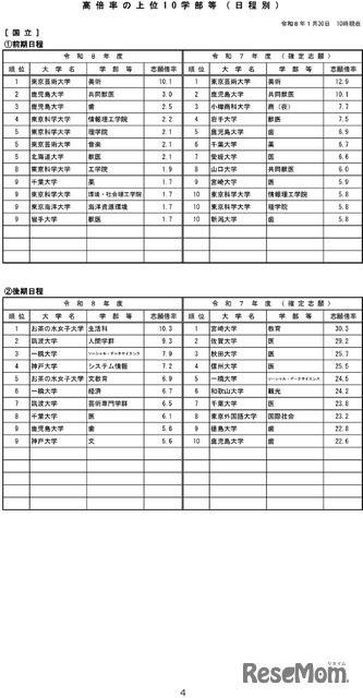 令和8年度国公立大学入学者選抜の志願状況のお知らせ-5