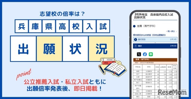 兵庫県高校入試の出願状況