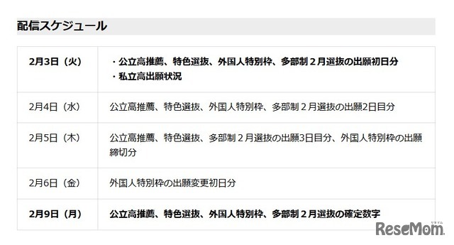 配信スケジュール