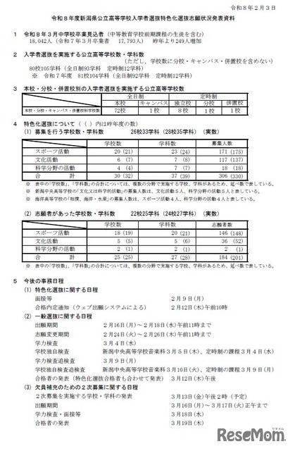 新潟県公立高等学校入学者選抜特色化選抜志願状況（2026年2月3日現在）