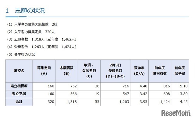 2026年度神奈川県立中等教育学校の入学者の募集に係る受検者数集計結果