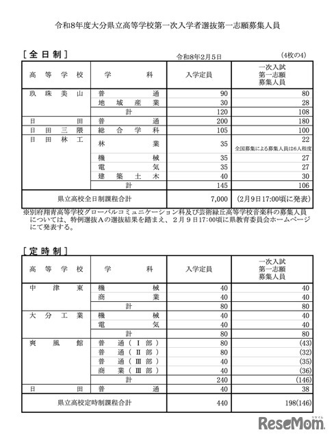 全日制・定時制