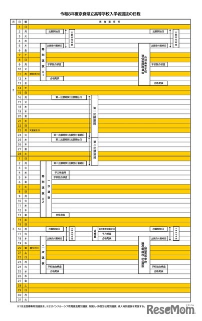 令和8年度 奈良県立高等学校入学者選抜の日程