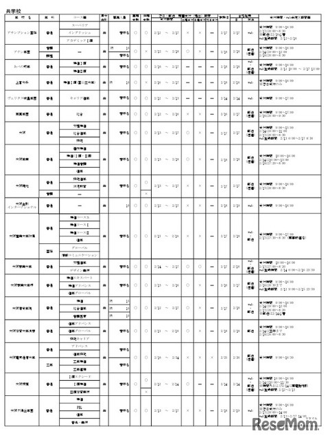 令和8年度大阪私立高等学校生徒募集（1.5次）実施校 共学校