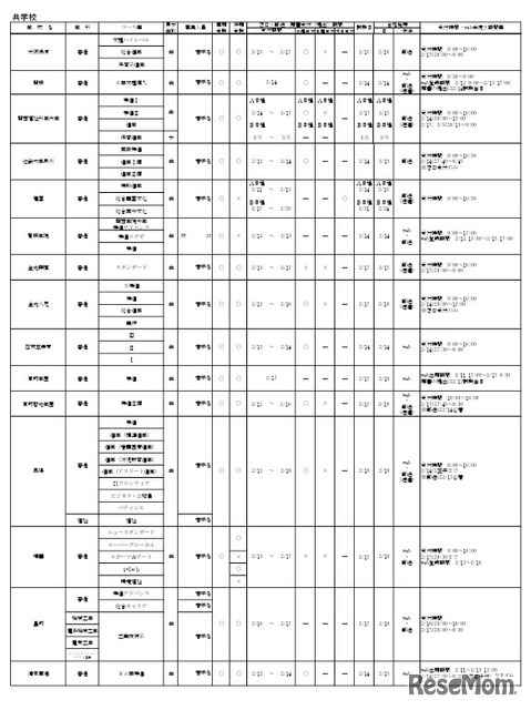 令和8年度大阪私立高等学校生徒募集（1.5次）実施校 共学校