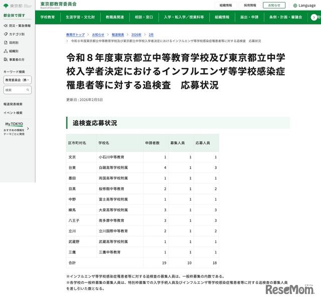 令和8年度 東京都立中高一貫校における追検査の応募状況