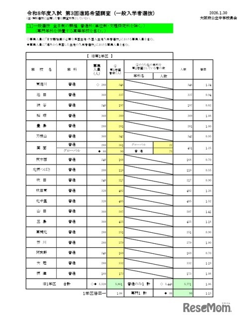 一般入学者選抜 全日制の課程 普通科