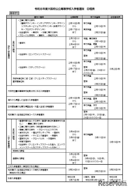 令和8年度大阪府公立高等学校入学者選抜日程表