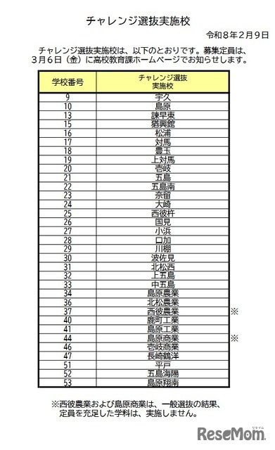 チャレンジ選抜実施校