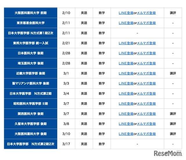2月10日以降の解答速報スケジュール