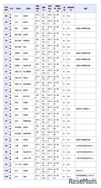 県立高等学校 全日制の課程