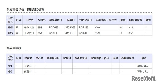 県立高等学校 通信制の課程／県立中学校