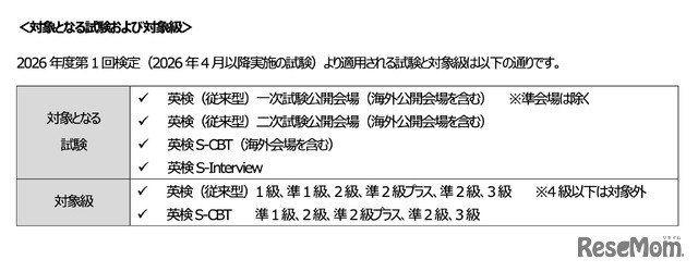 本人確認方法が変更となる対象試験および対象級