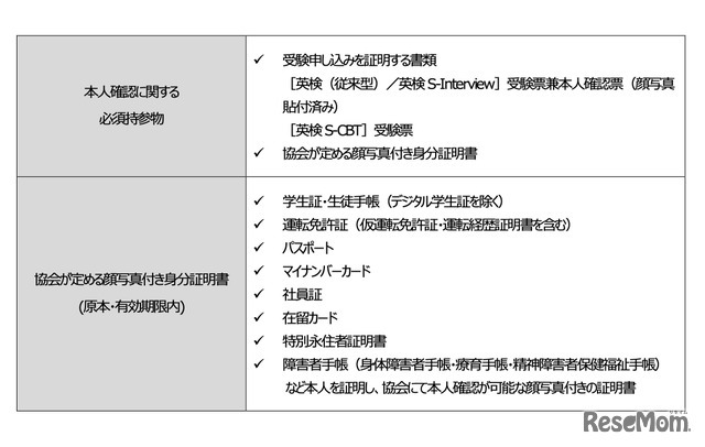 試験当日の必須持参物