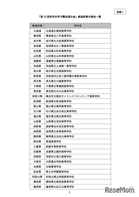 「第15回科学の甲子園全国大会」都道府県代表校一覧