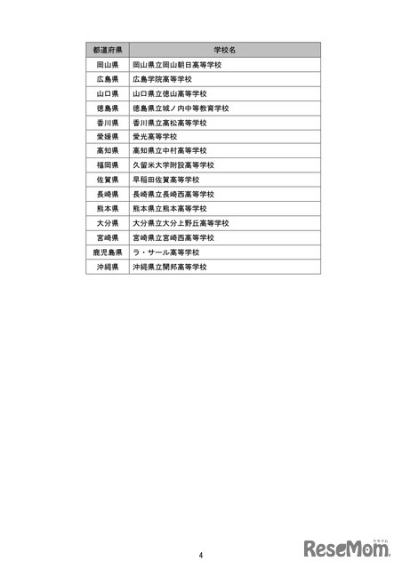 「第15回科学の甲子園全国大会」都道府県代表校一覧