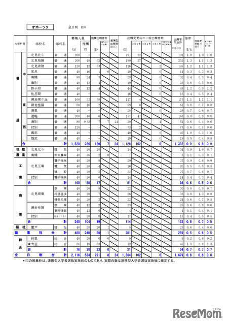 オホーツク学区